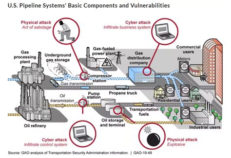 Colonial Pipeline Cyber Attack - Oak Line Solutions Group LLC