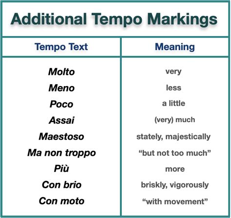 Add Tempo Markings Ex – Liberty Park Music