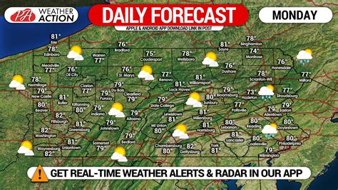 Daily Forecast for Monday, September 28th, 2020