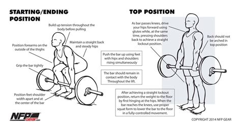 Deadlift Technique