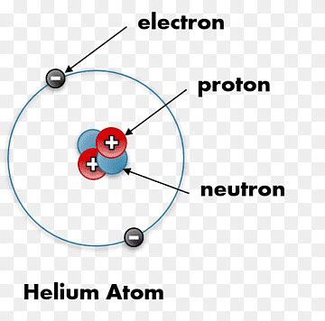 Helium Atom Diagram