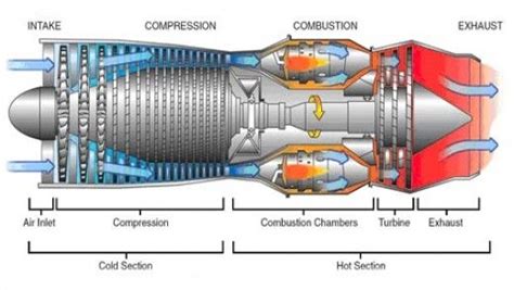 jet engine diagram wallpaper - Google Search | Jet engine, Aircraft ...