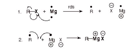 Grignard Reagents: Preparation, Mechanism and Reactions