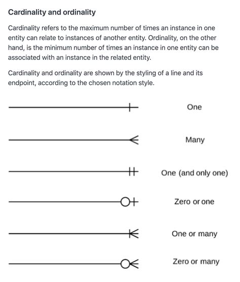 Entity Relationship Diagram / Cardinality / Crow's Foot Notation | Miro