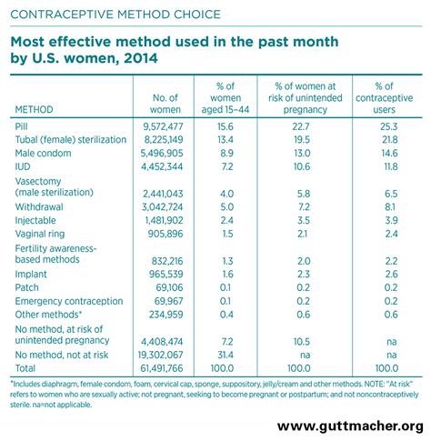 El control de la natalidad hormonal es un "juego de adivinanzas". No ...