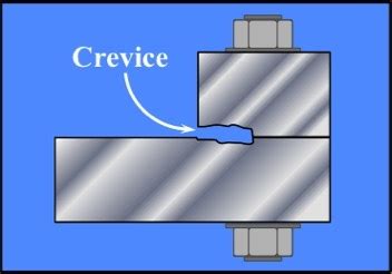 Forms of Corrosion | Crevice Corrosion | GSCSG | Boston MA