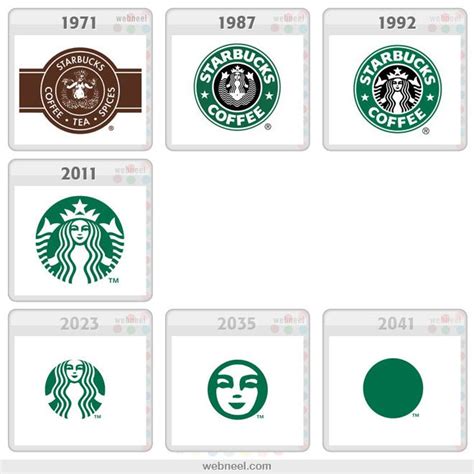 25 Famous Company Logo Evolution Graphics for your inpsiration | Read ...