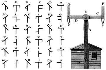 Claude Chappe demonstrates semaphore for the first time in 1792, that ...