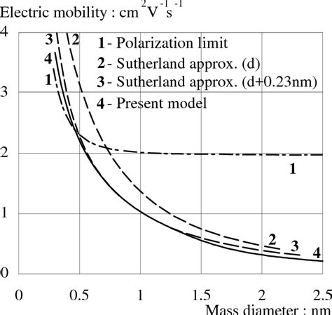 Electric Permittivity of Vacuum | Semantic Scholar