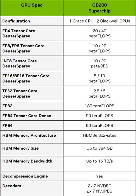 Speculation and Rumors: Nvidia Blackwell ... | Page 19 | Beyond3D Forum