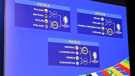 Uefa Euro 2024 Draw - Bren Sherry