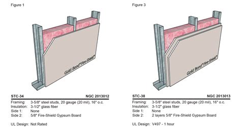 Understanding Acoustical Wall Designs: 6 Variables That Affect STC…