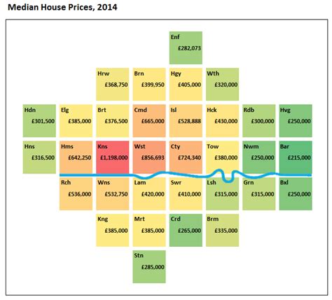 House Prices – A Borough Cartogram – Mapping London