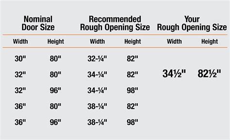 Interior French Door Rough Opening Sizes – Two Birds Home