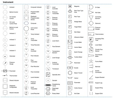 Standard P&ID Symbols Legend | Industry Standardized P&ID Symbols : 네이버 블로그