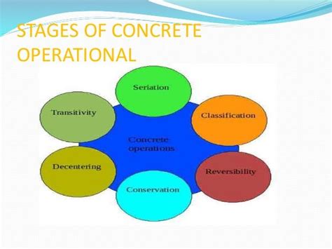 Piaget's concrete operation stage