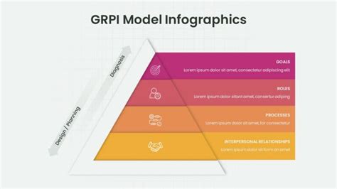 Free Google Slides GRPI Model Infographic PowerPoint