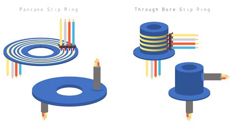 Rotary slip ring connectors — what are they used for?