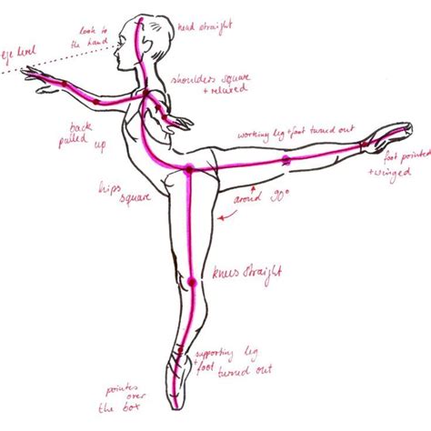 Pin on Dance, Yoga, movement, health