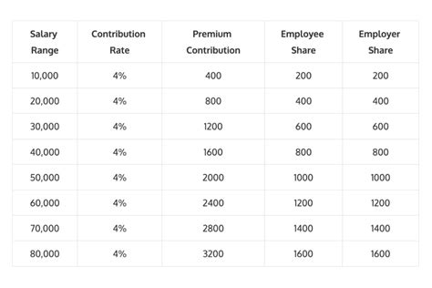 2024 Philhealth Contribution Table - Zora Annabel