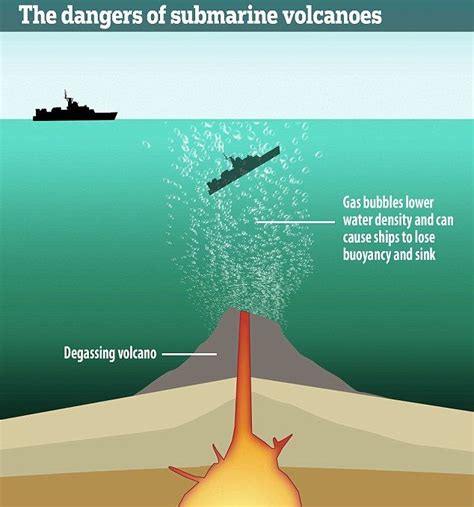 This graphic explains how much of a threat underwater volcanoes - also known as submarine ...