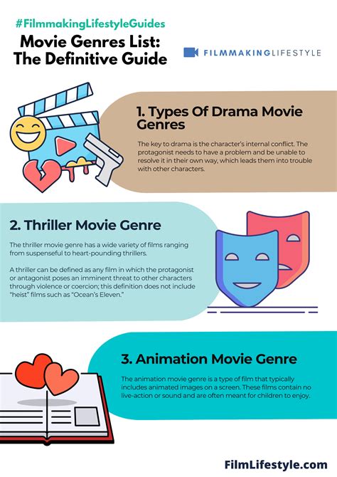 Movie Genres List: The Definitive Guide