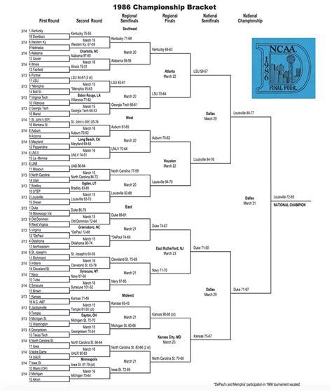 1986 NCAA tournament: Bracket, scores, stats, rounds | NCAA.com