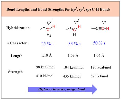 Bond Length and Bond Strength - Chemistry Steps