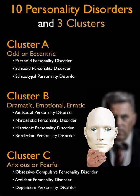 What are 10 Personality Disorders and 3 Types of Clusters? - Oro House