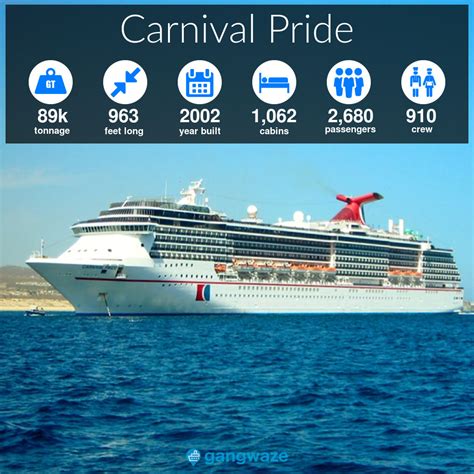 Carnival Pride Size, Specs, Ship Stats & More