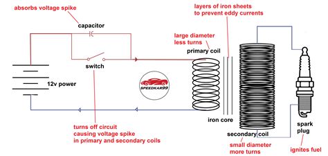 Toyota Ignition Coil Wiring Diagram