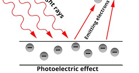 Explain Photoelectric Effect With Diagram