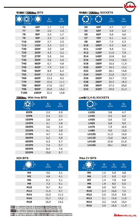 Bolt Types Chart