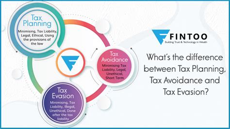 Difference Between Tax- Planning, Avoidance & Evasion - Fintoo Blog