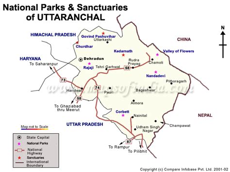 Famous Wildlife Sanctuaries / National Parks of Uttarakhand