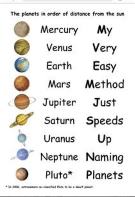 Pin by Taranpreetlotey0001 on Planets | How to memorize things, Mnemonics, Planet order