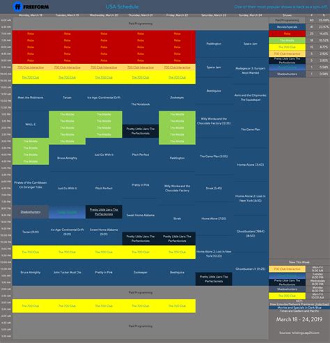 Disney Schedule Thread and Archive — Here’s Freeform’s Schedule for March 18-24. This...