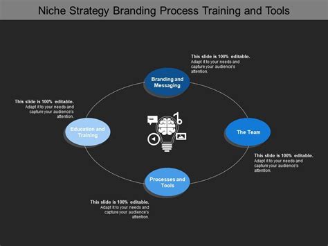 Niche Strategy Branding Process Training And Tools | PowerPoint Slides ...