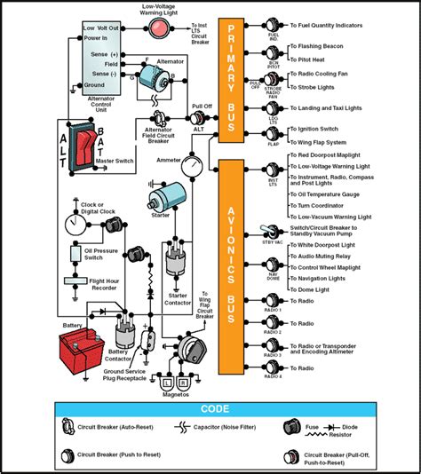 Cessna 172 Electrical System Schematic - Wiring Diagram