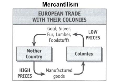 Mercantilism Theory - JarerilHeath