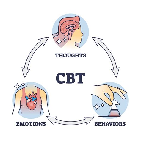 Cognitive Behavioral Therapy (CBT): Types, Techniques, Uses