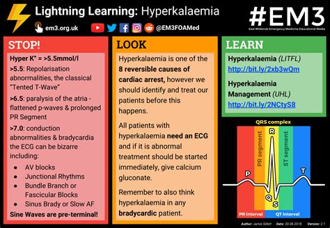 Lightning Learning: Hyperkalaemia — #EM3: East Midlands Emergency Medicine Educational Media