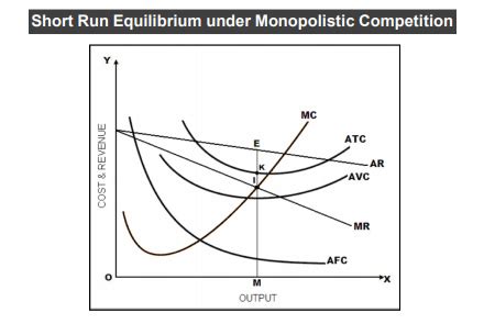 Equilibrium under Monopolistic Competition: Group Equilibrium, Examples