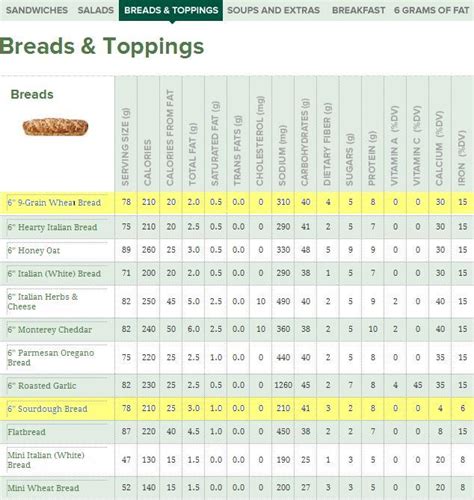 Bread Nutrition Facts Subway – Blog Dandk