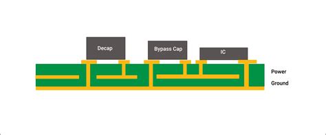 What is the Use of a Decoupling Capacitor? | Sierra Circuits