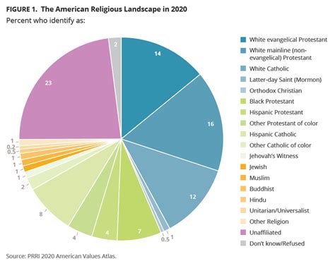 United Methodists and the American Religious Landscape - United Methodist Insight