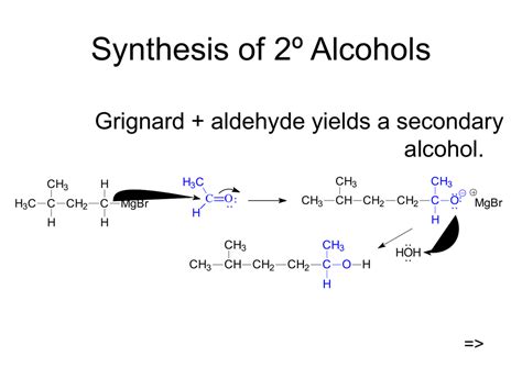 Synthesis of 2º Alcohols Grignard + aldehyde yields a secondary alcohol. =>