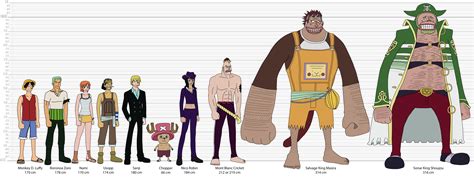 Jaya Arc character lineup : r/OnePiece