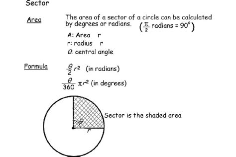 Math Formulas for Basic Shapes and 3D Figures