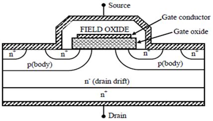 Power MOSFET | Electronics Tutorial